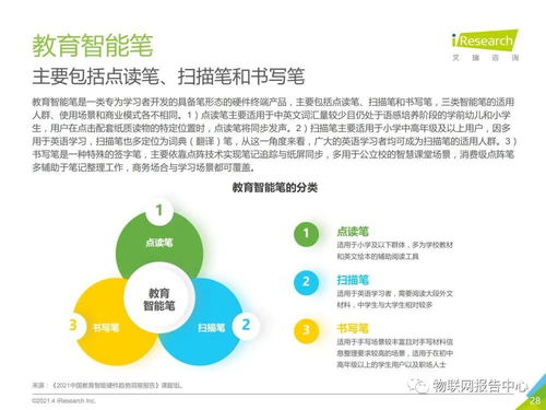 教育智能硬件 重塑學習體驗的新興力量